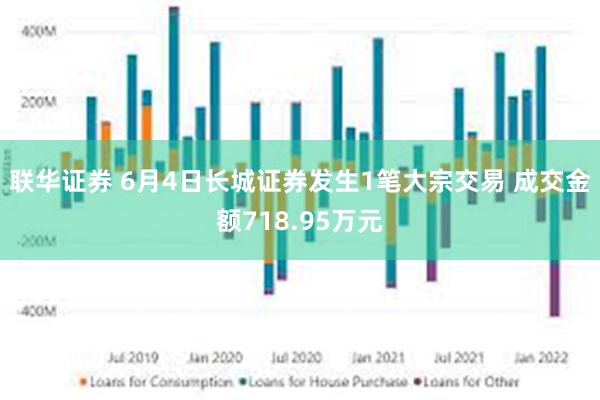 联华证券 6月4日长城证券发生1笔大宗交易 成交金额718.95万元