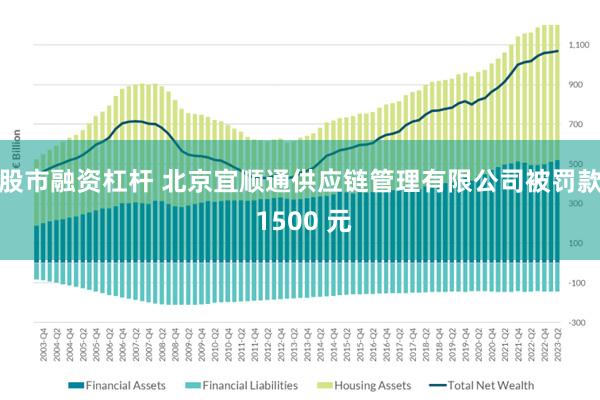 股市融资杠杆 北京宜顺通供应链管理有限公司被罚款 1500 元