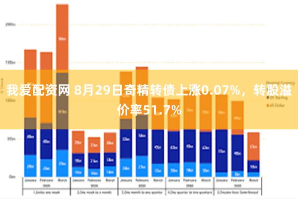 我爱配资网 8月29日奇精转债上涨0.07%，转股溢价率51.7%