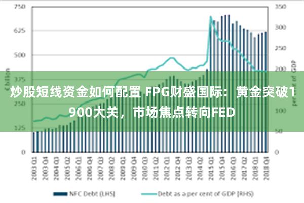 炒股短线资金如何配置 FPG财盛国际：黄金突破1900大关，市场焦点转向FED