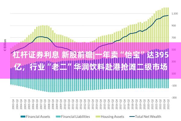 杠杆证券利息 新股前瞻|一年卖“怡宝”达395亿，行业“老二”华润饮料赴港抢滩二