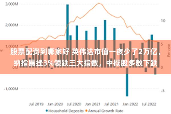 股票配资到哪家好 英伟达市值一夜少了2万亿，纳指暴挫3%领跌三大指数，中概股多数