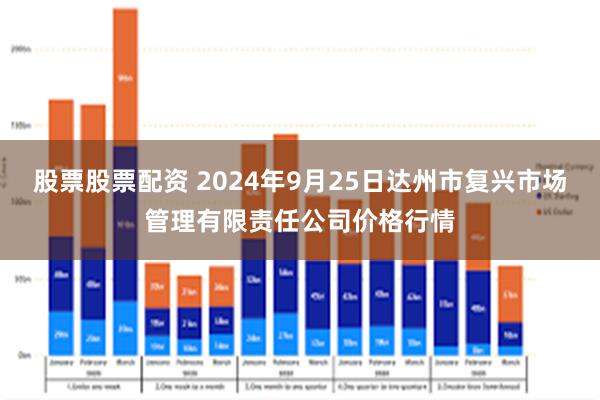 股票股票配资 2024年9月25日达州市复兴市场管理有限责任公司价格行情