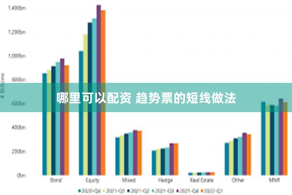 哪里可以配资 趋势票的短线做法