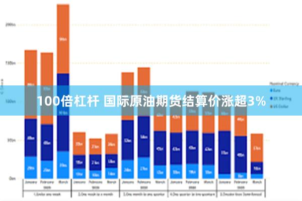 100倍杠杆 国际原油期货结算价涨超3%