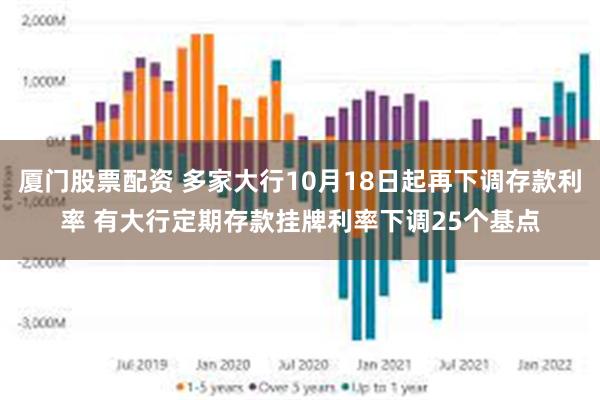 厦门股票配资 多家大行10月18日起再下调存款利率 有大行定期存款挂牌利率下调2